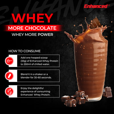 Enhanced Premium Whey - Pack of 5