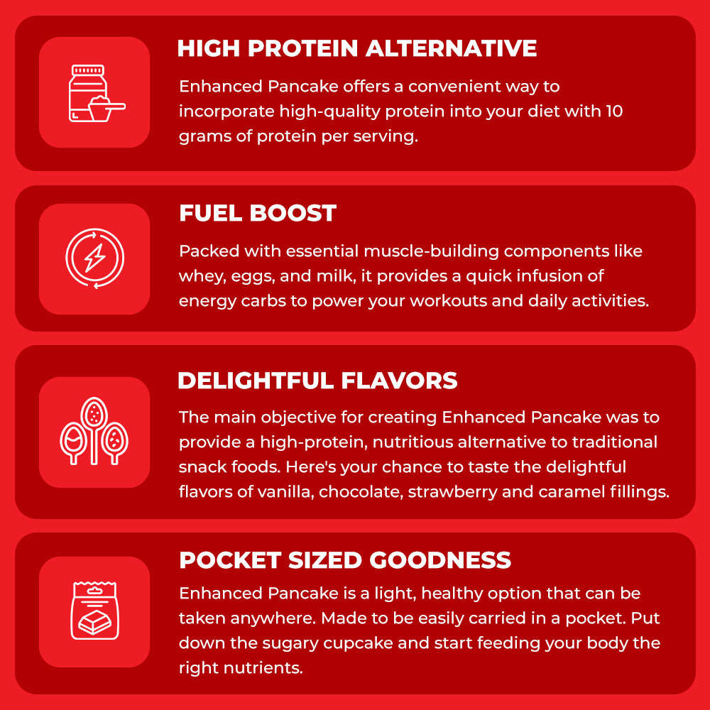 Protein Pancake (Pack of 10)