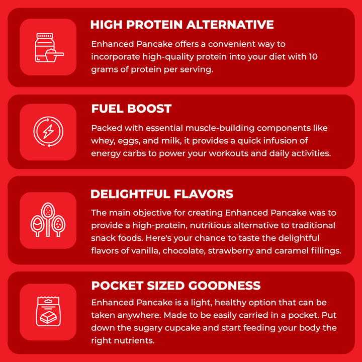 Protein Pancake (Pack of 10)