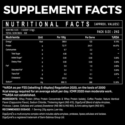 Enhanced Premium Whey - Pack of 5